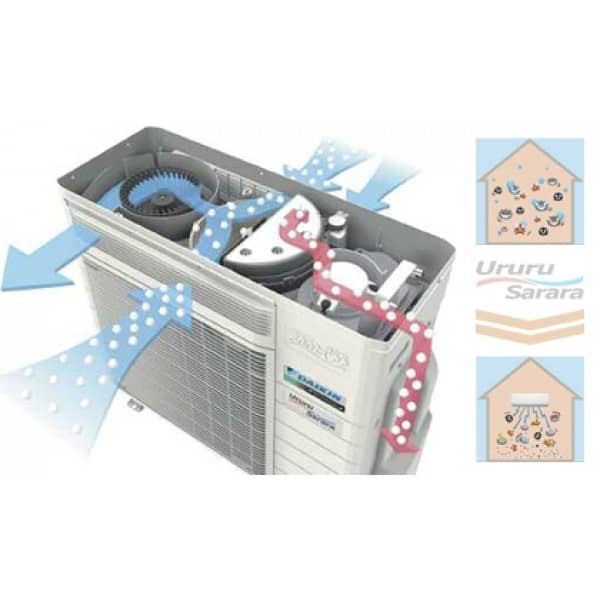 Daikin Ururu Sarara