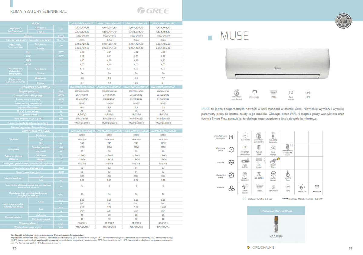 Gree Muse